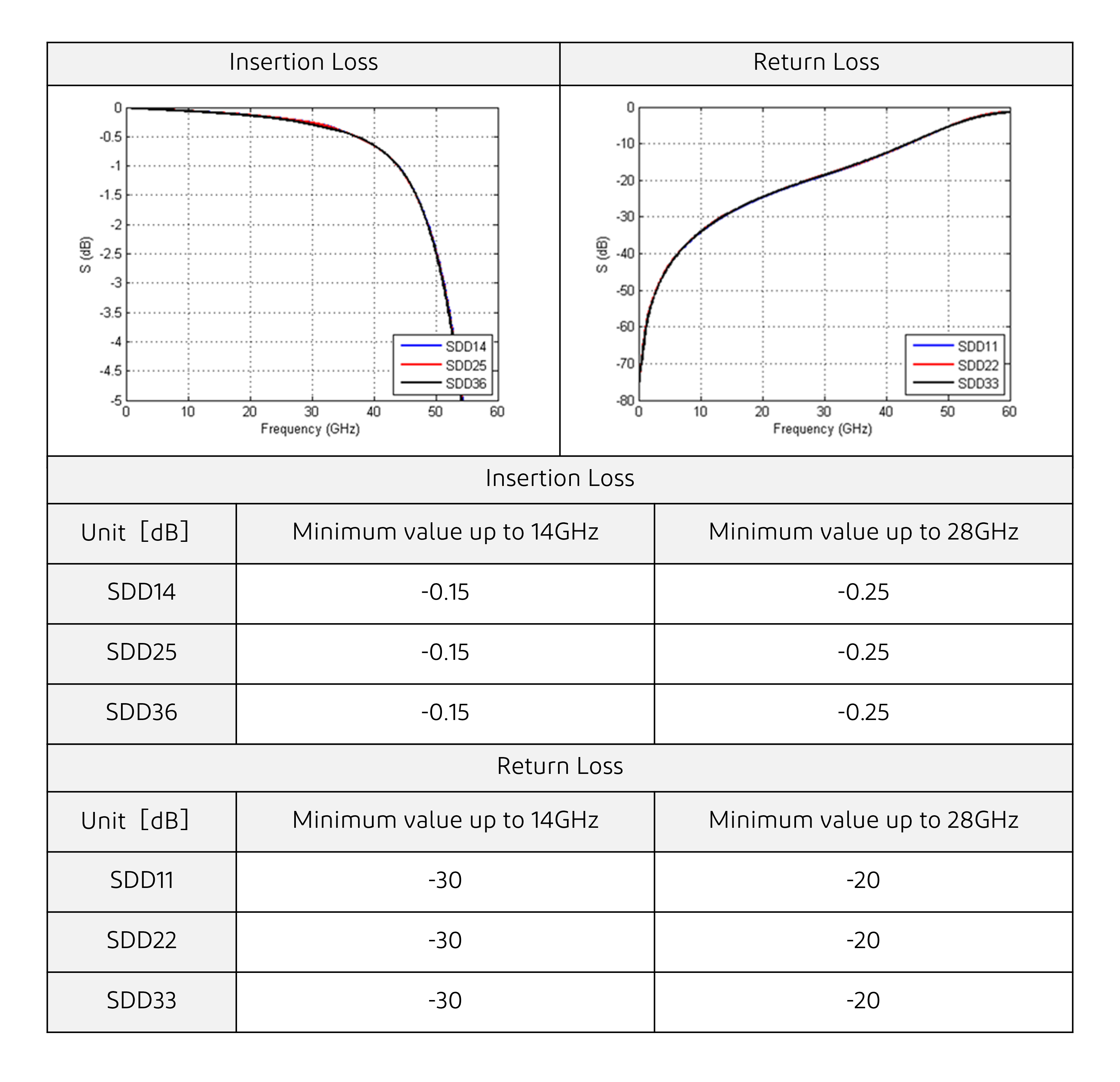 insertion-loss-and-return-loss