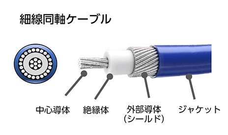 Coaxial Cable Structure