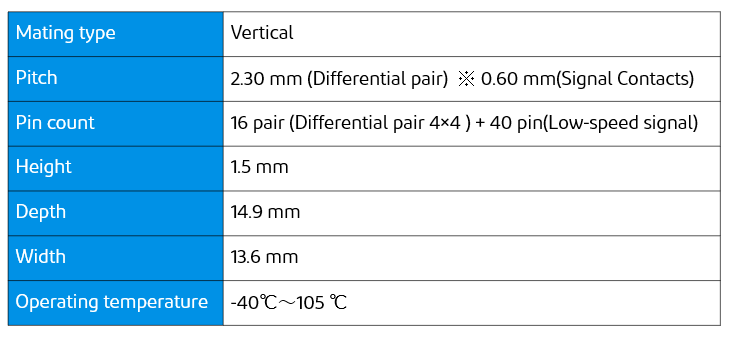 03_Board-to-Board_Spec_1.png