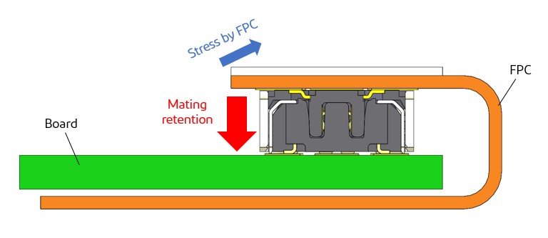 05_fpc-connector-structure.jpg