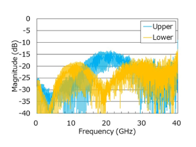 05_frequency.jpg