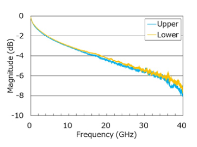 06_frequency.jpg