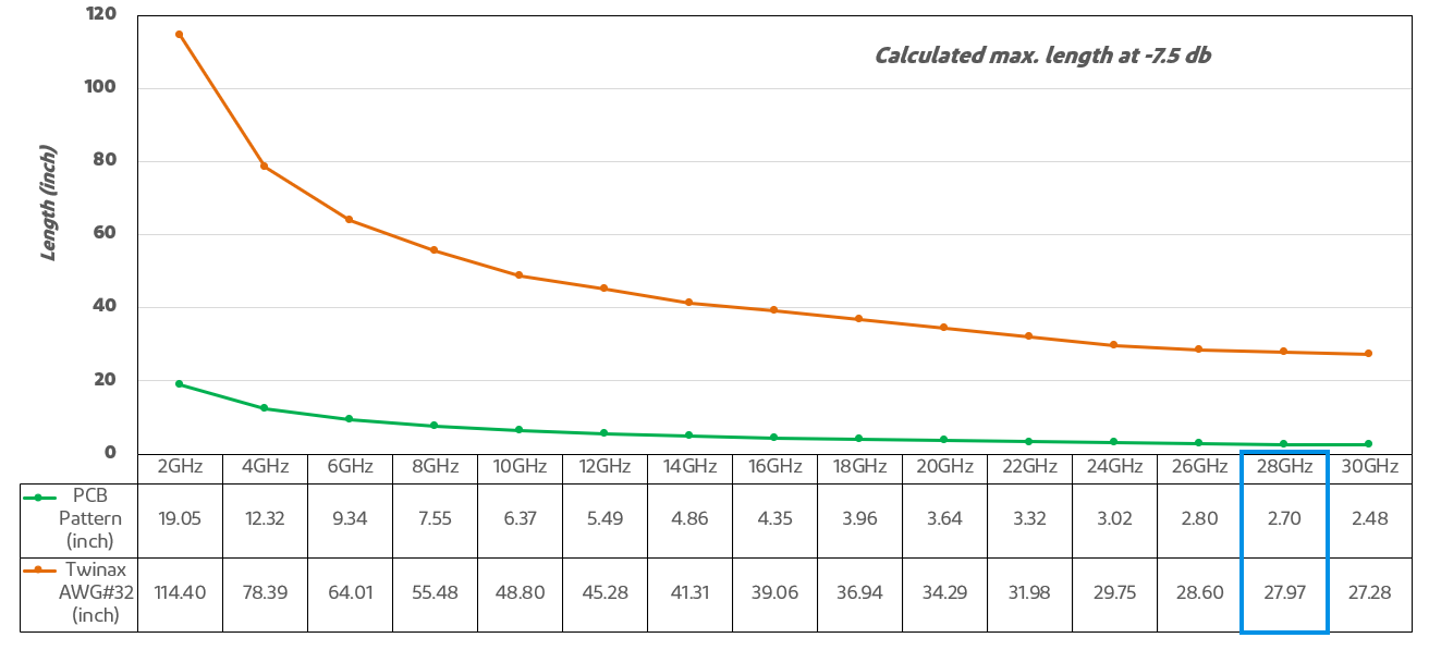 08_PCB-VS-I-PEX-LEAPWIRE_0.png