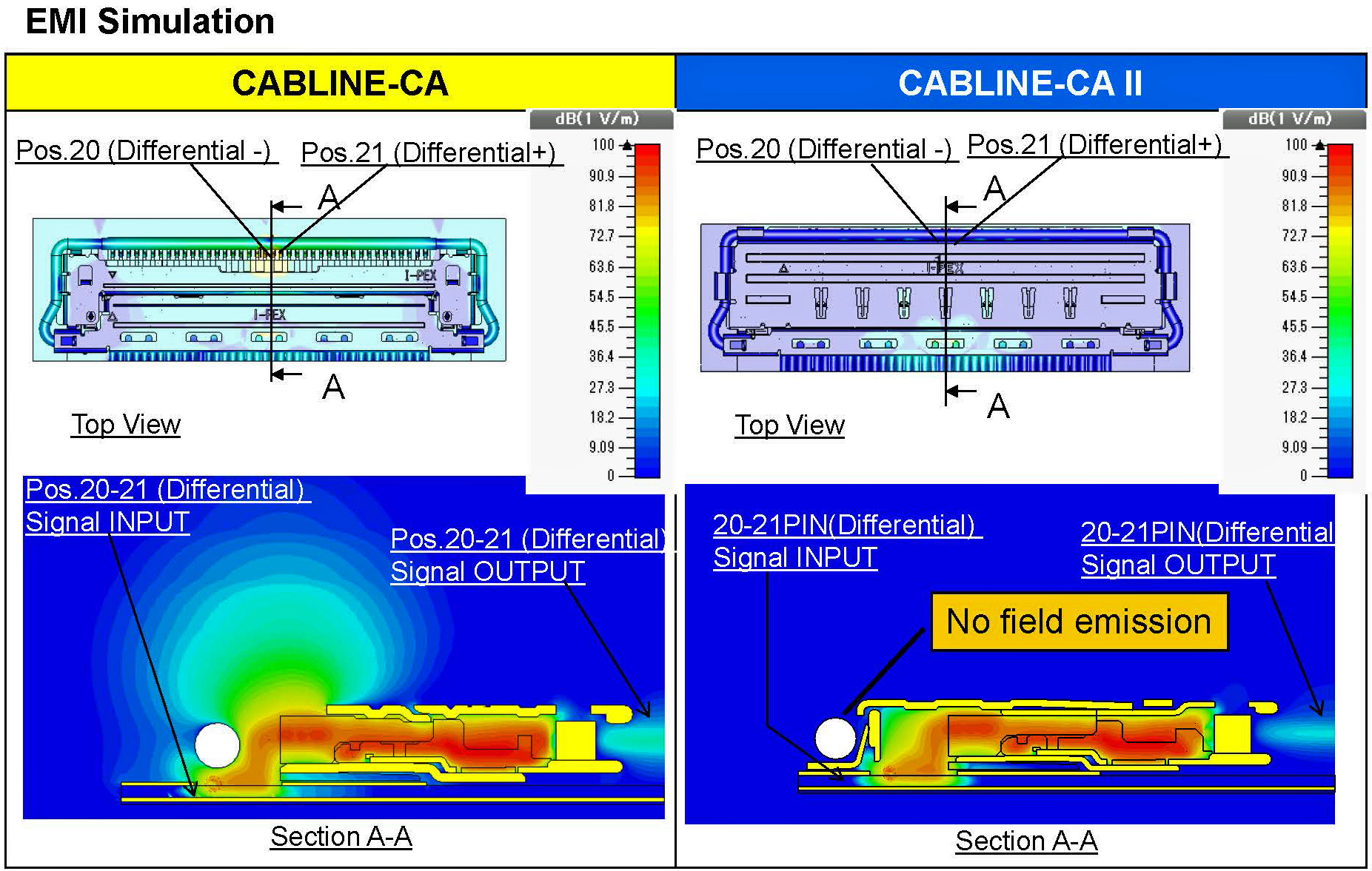 CA II White Paper Figure 12