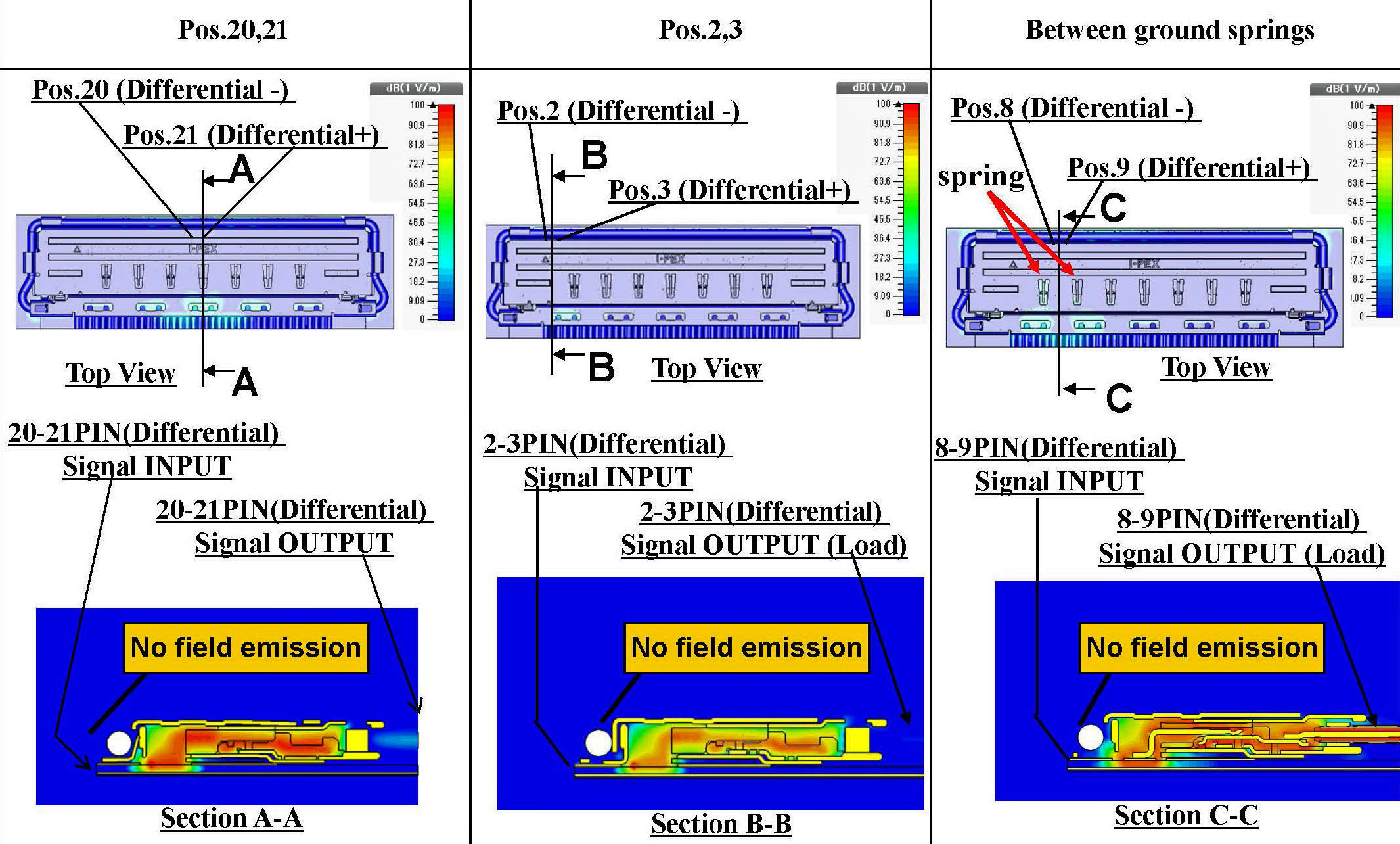 CA II White Paper Figure 13