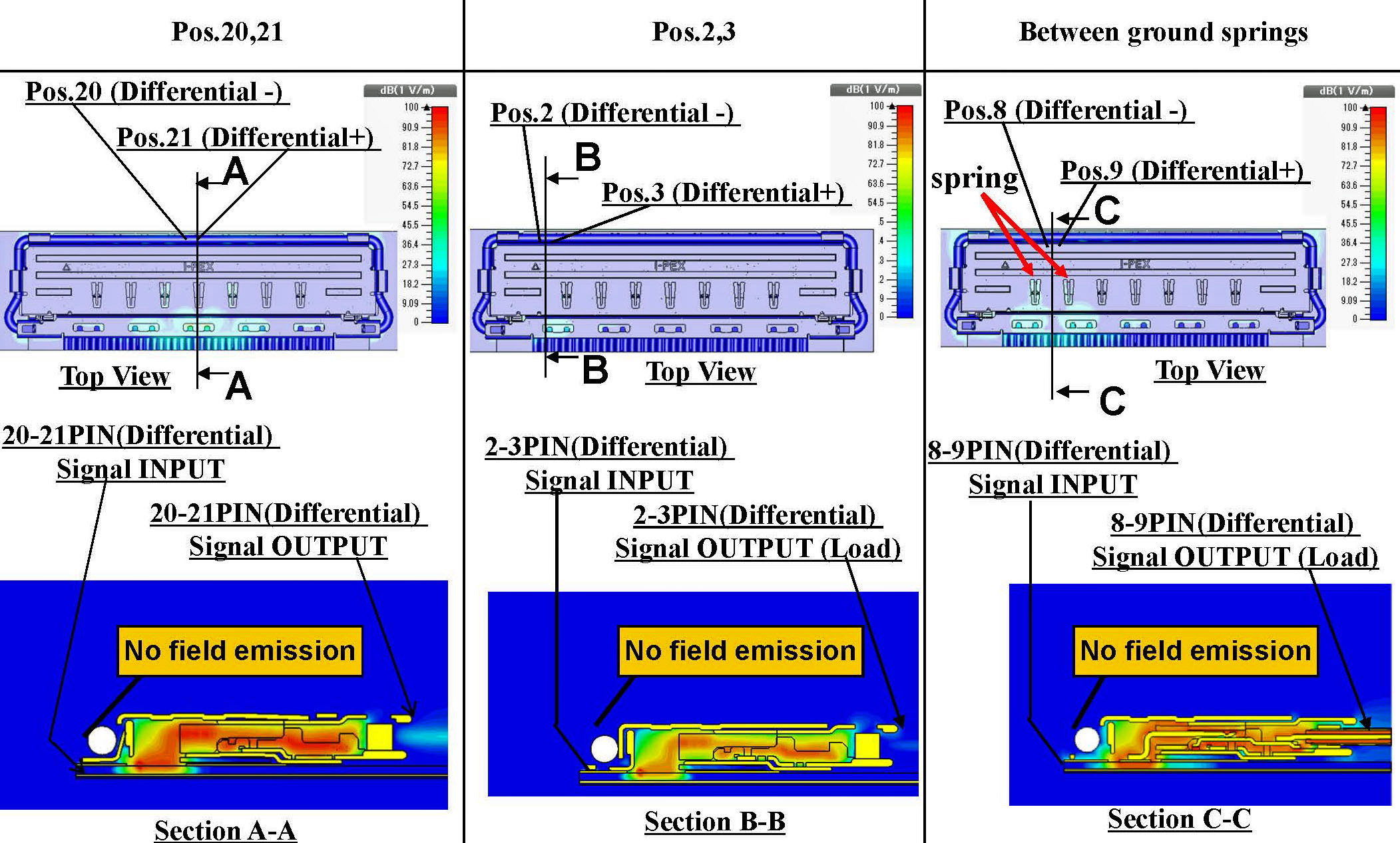 CA II White Paper Figure 14