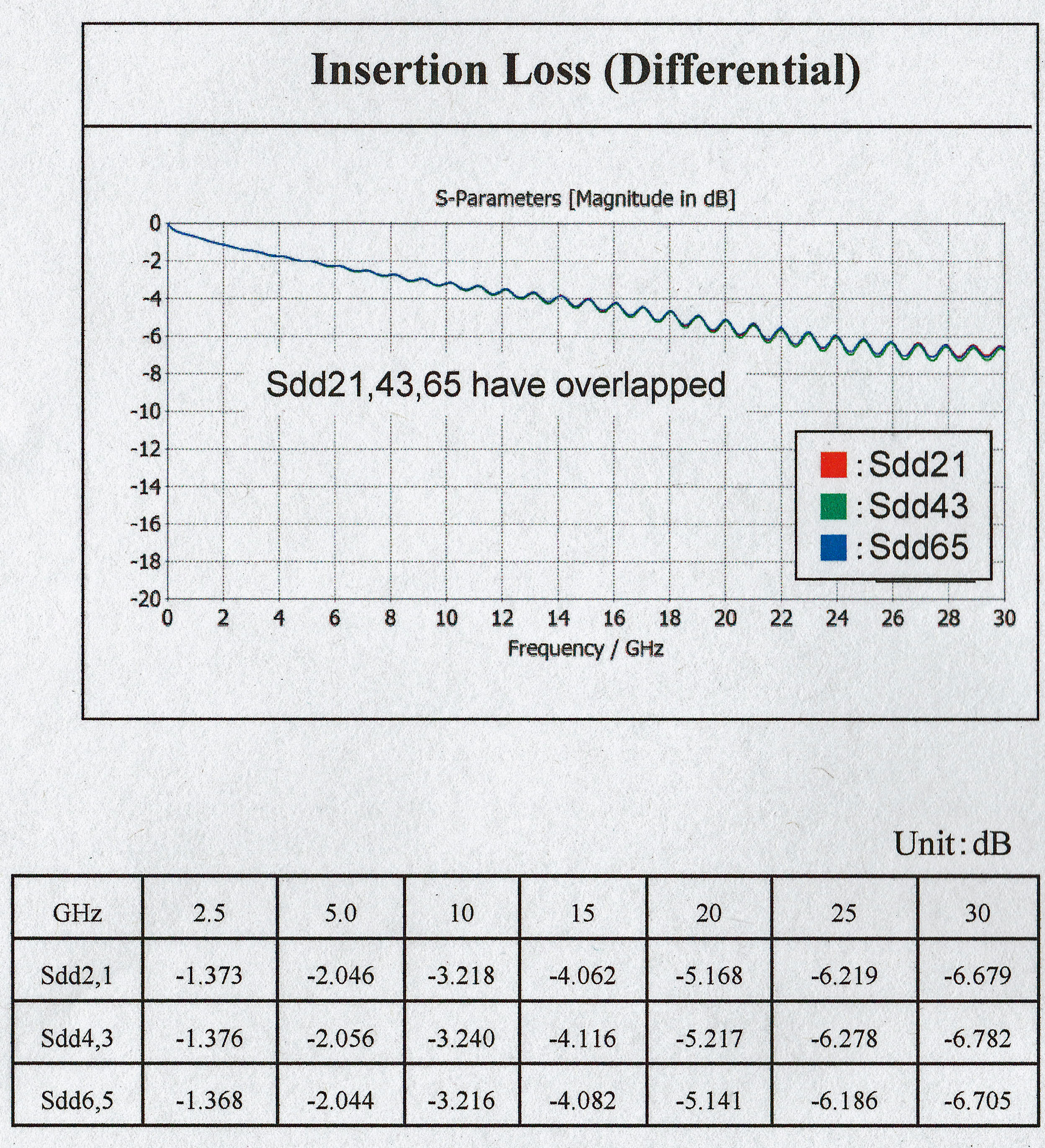 CA II White Paper Figure 16