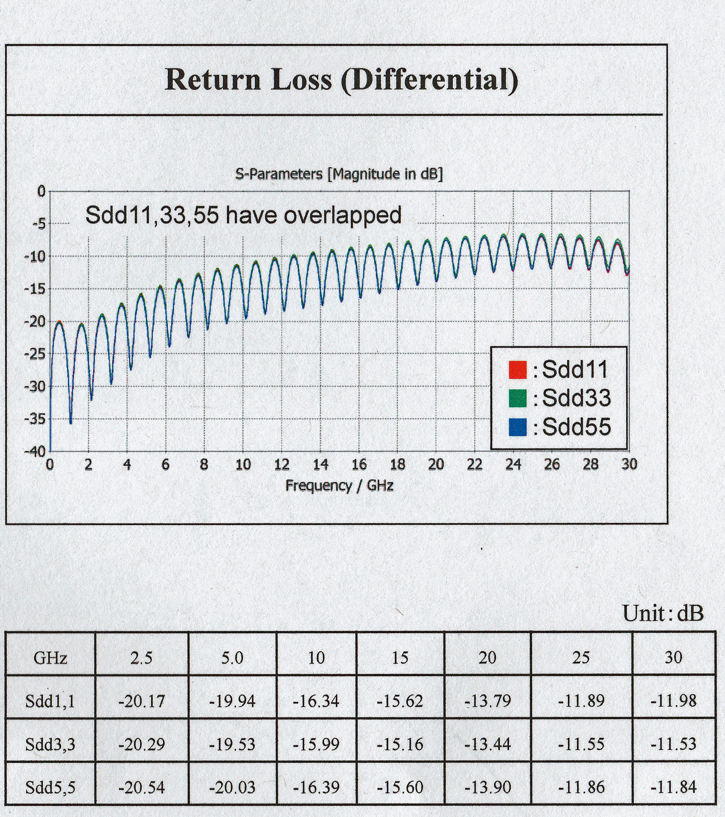 CA II White Paper Figure 17