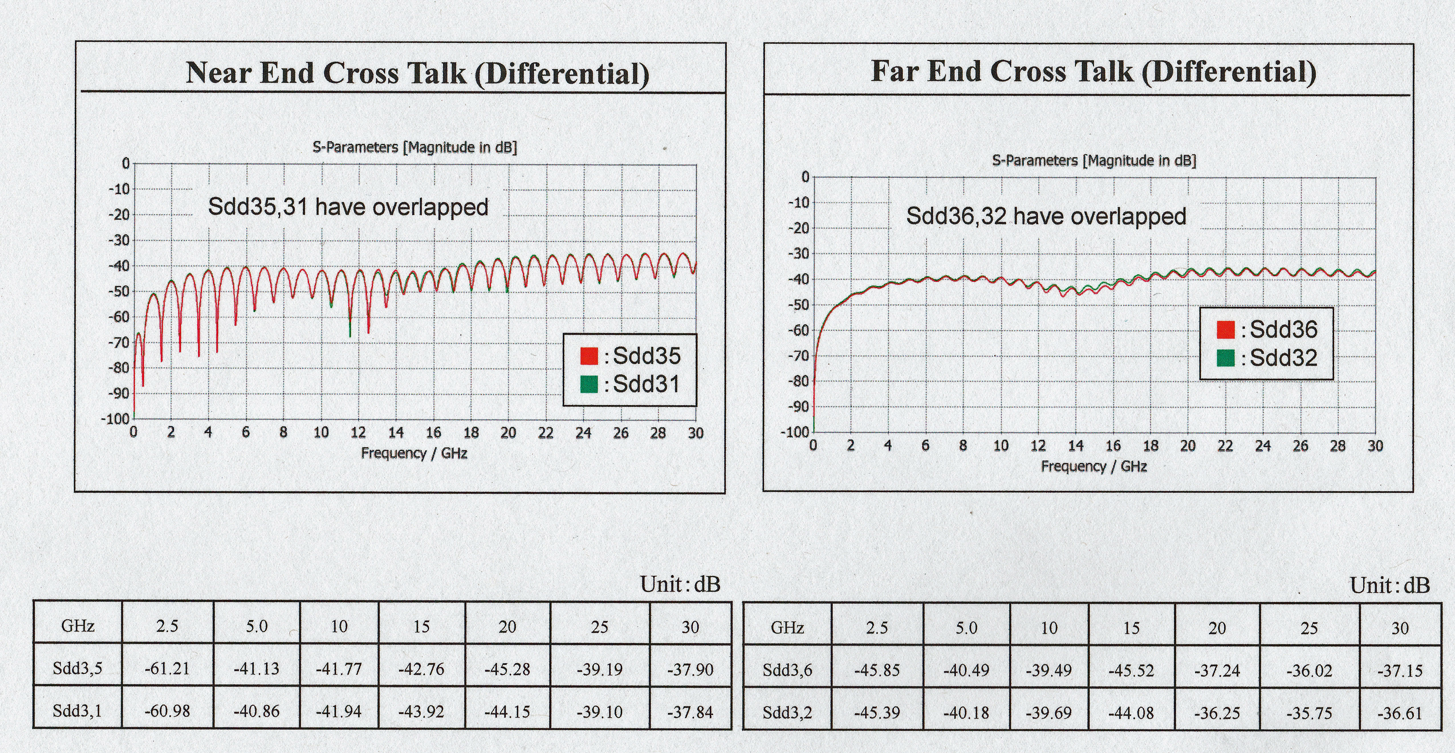 CA II White Paper Figure 18