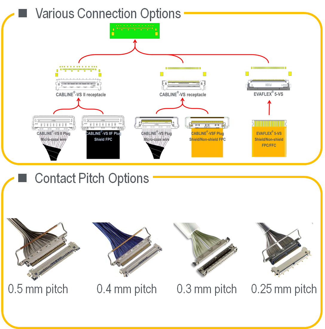 I-PEX connectors