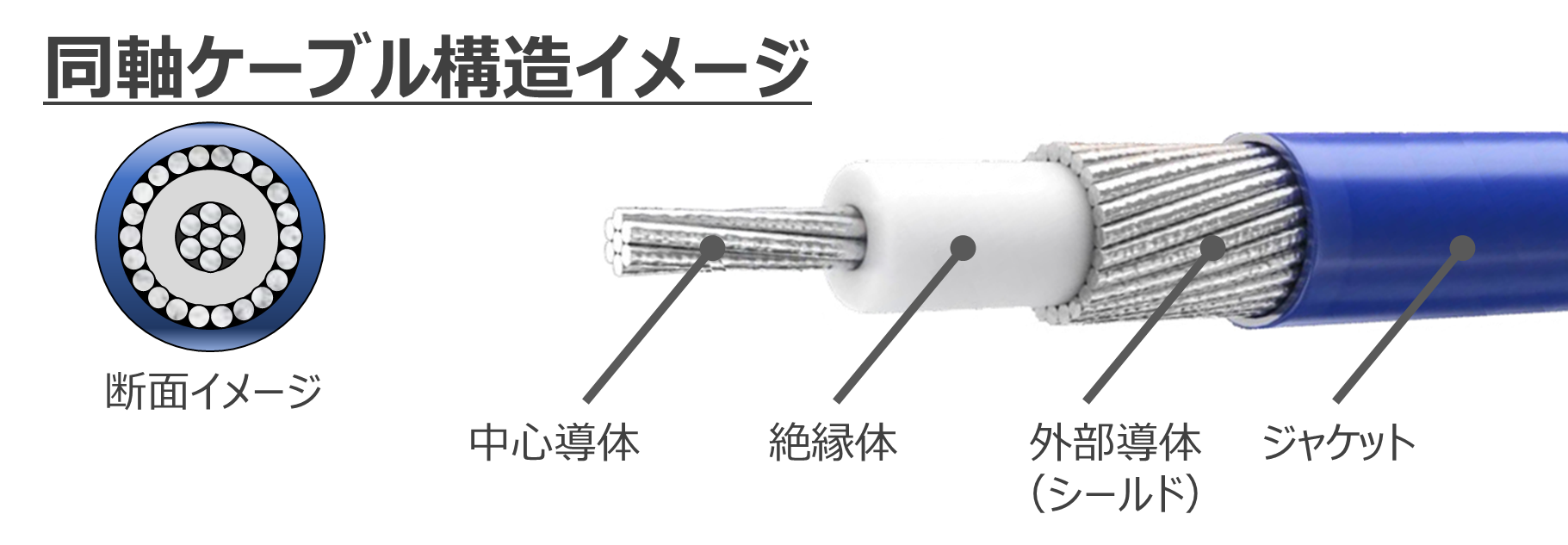 MCX cable