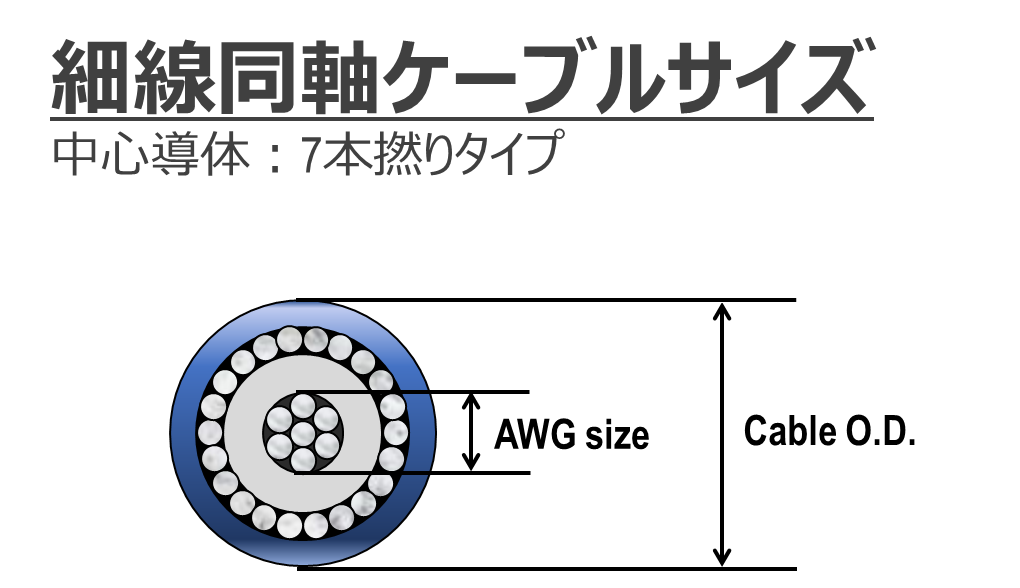 cable size