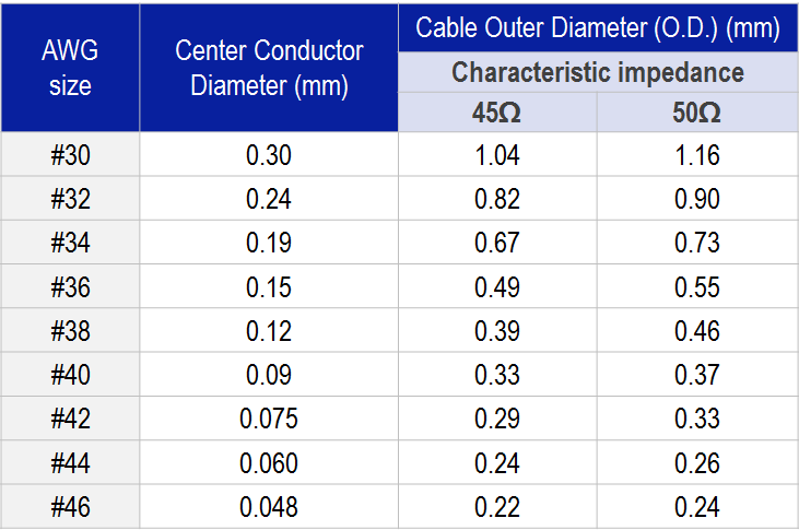 size table