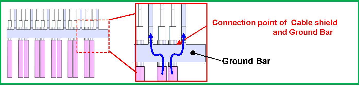 CA II White Paper Figure 3