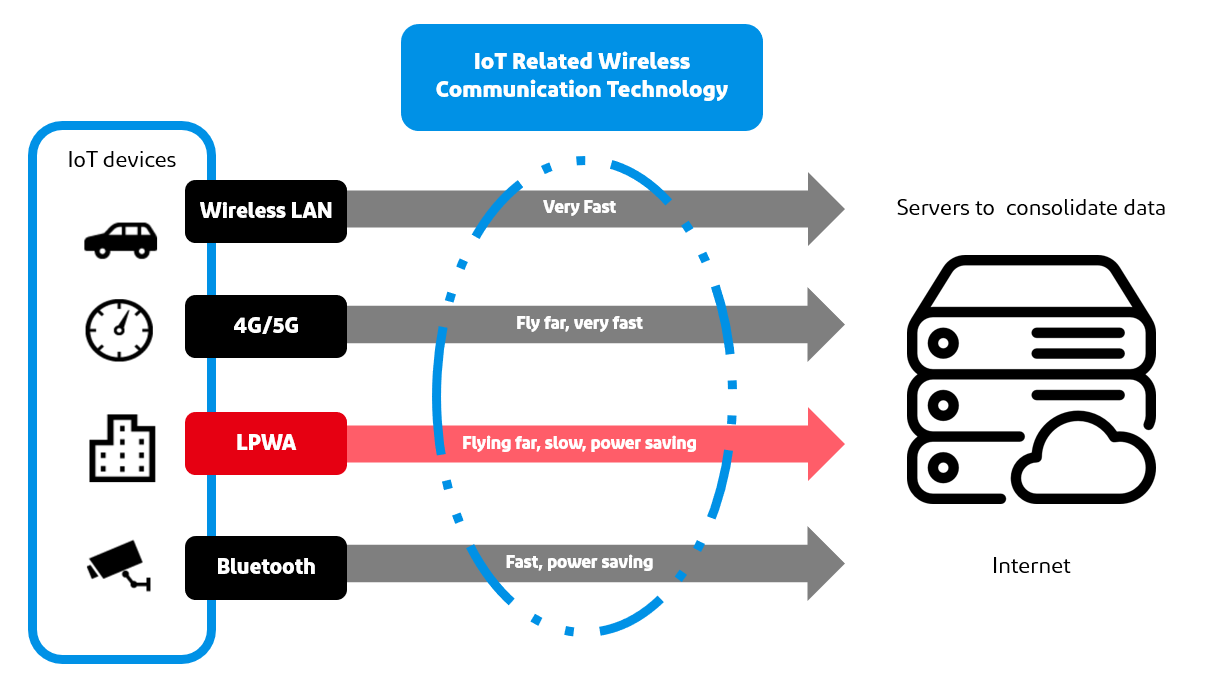 5_iot-related-communication-technology.png