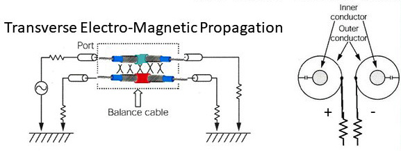 CA II White Paper Figure 5