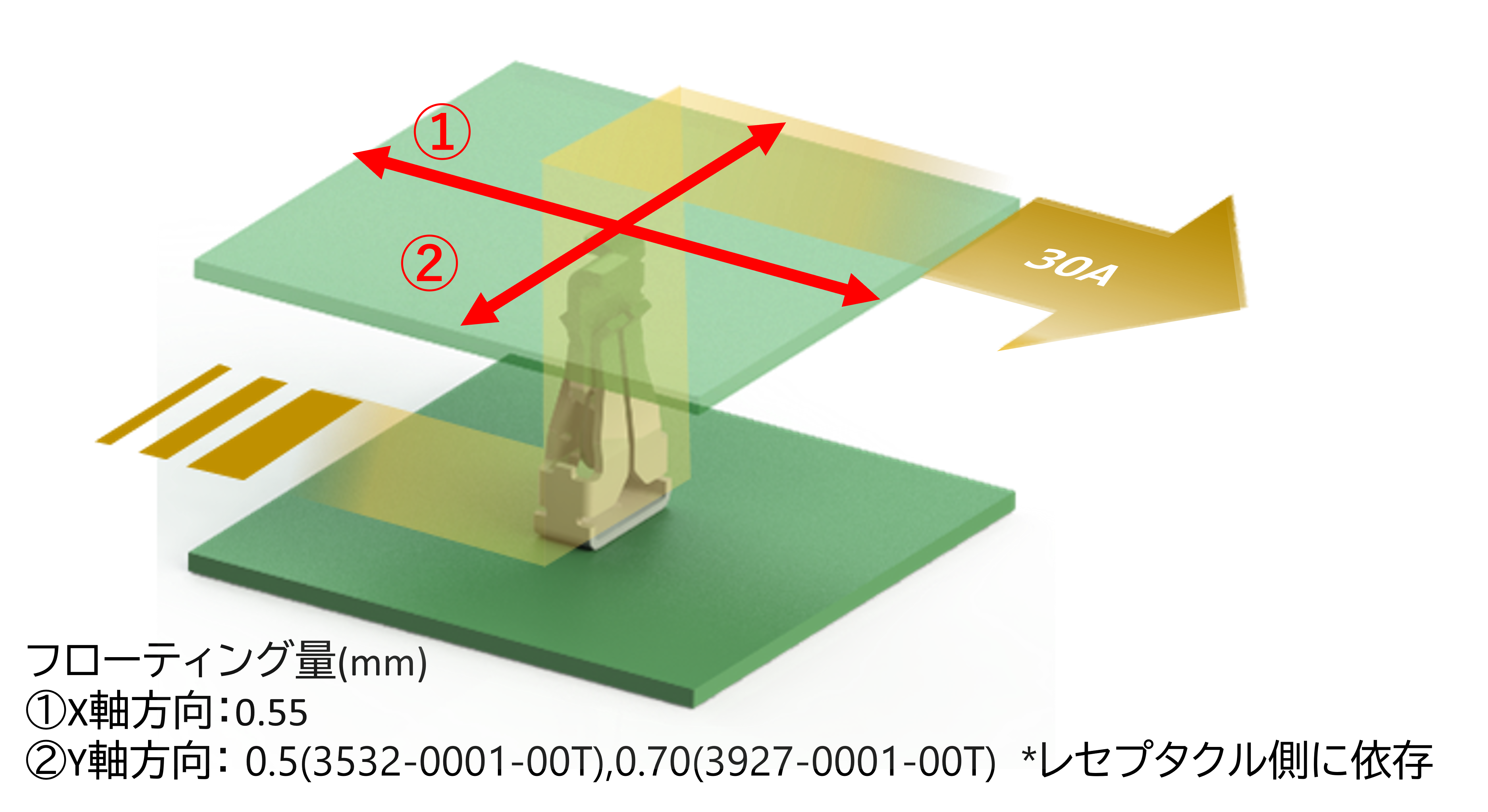 フローティング量