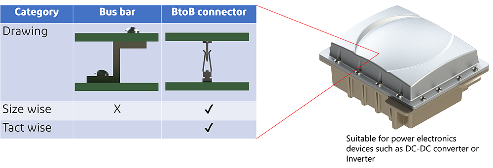 Comparison with traditional connect methods