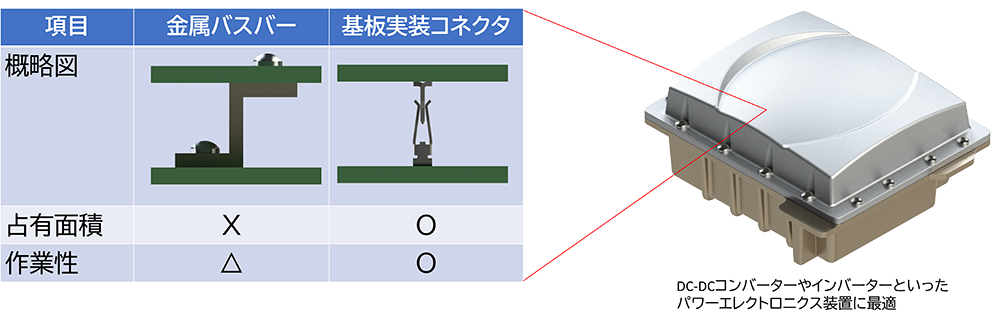 従来の接続方式との比較