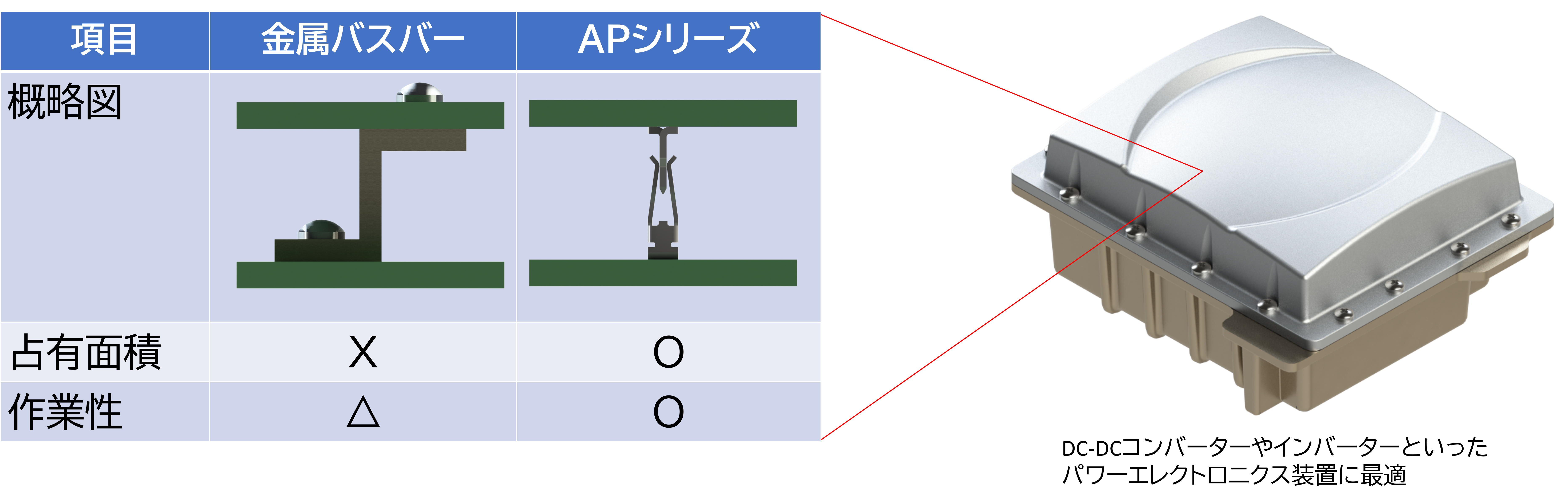 従来の接続方式との比較