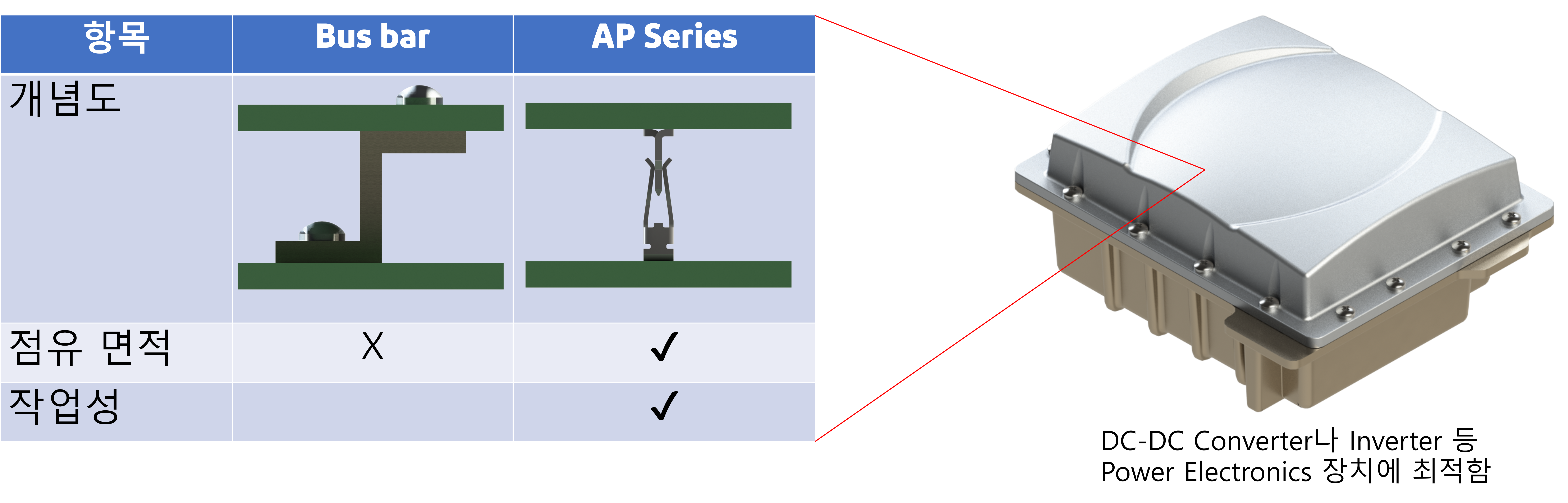 기존 접속 방식과의 비교