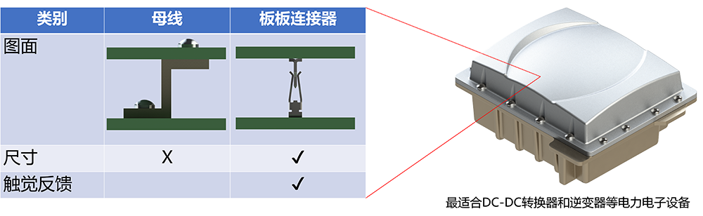 与传统连接方式的比较