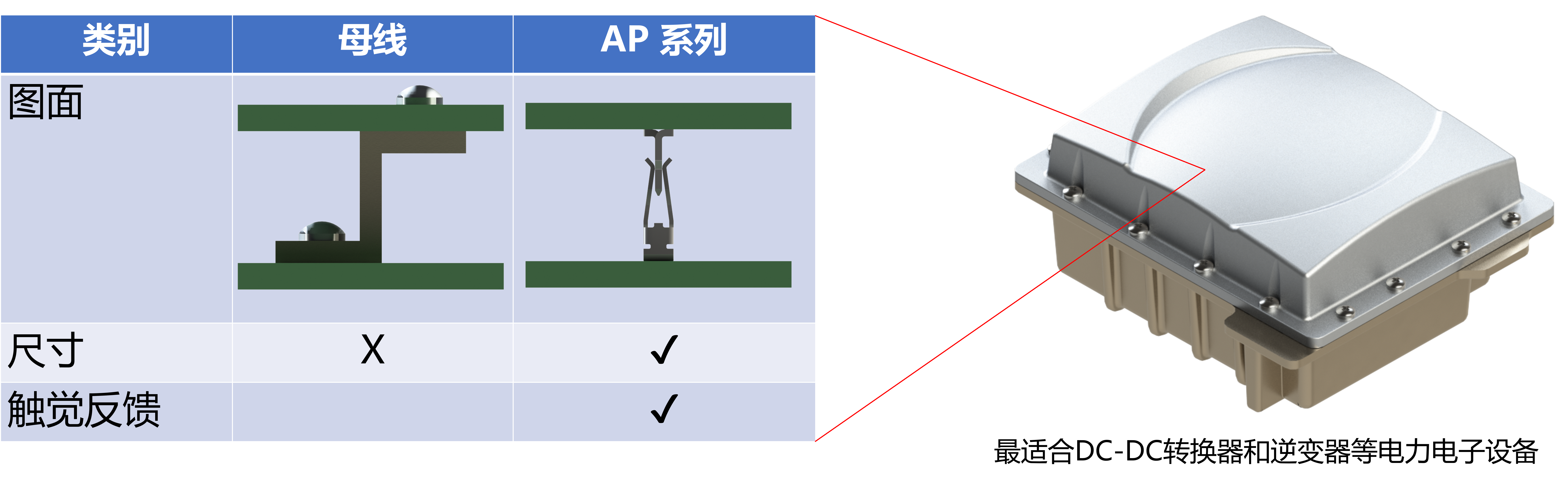 与传统连接方式的比较