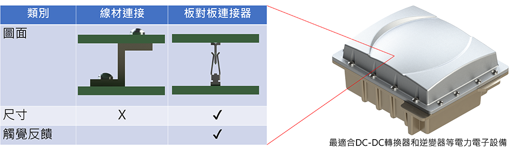 與傳統連接方式的比較