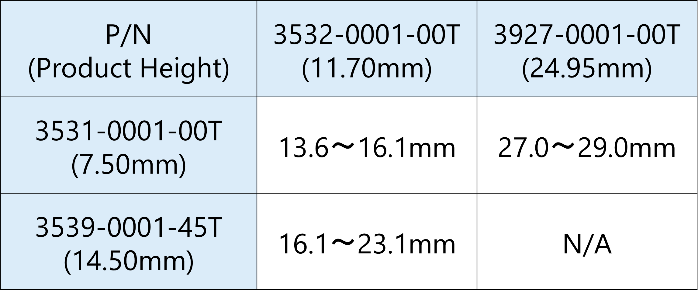 Board to Board height combinations