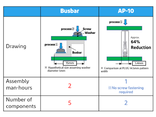 AP_64-percent-reduction.jpg