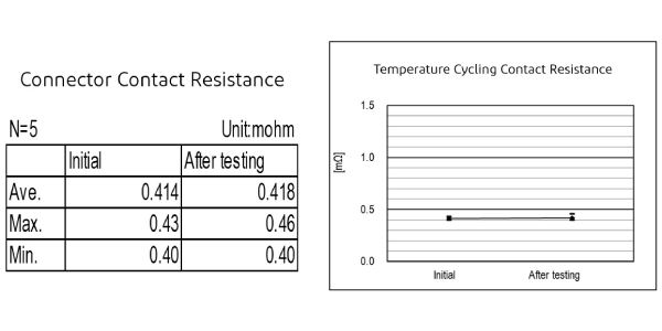 AP_Temperature-Cycling-Contact-Resistance.jpg
