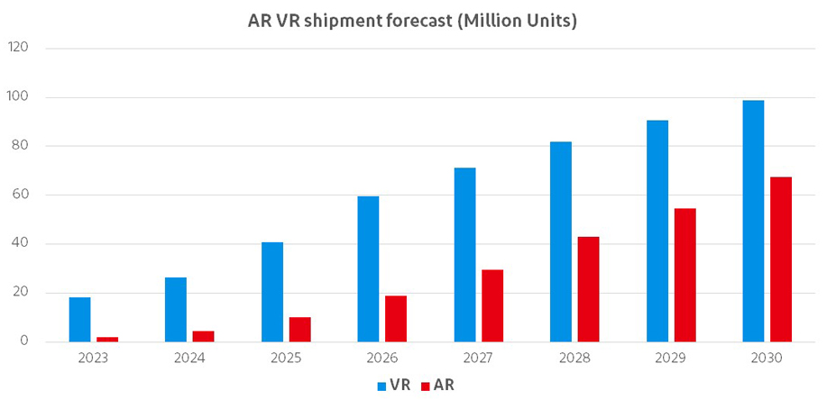 ARVR-device-shipment-2_1.jpg