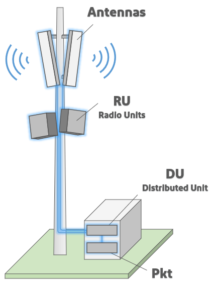 Antennas