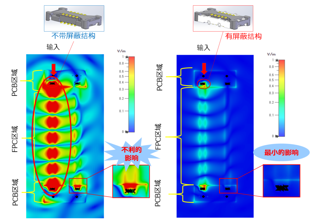 HDN Shielding