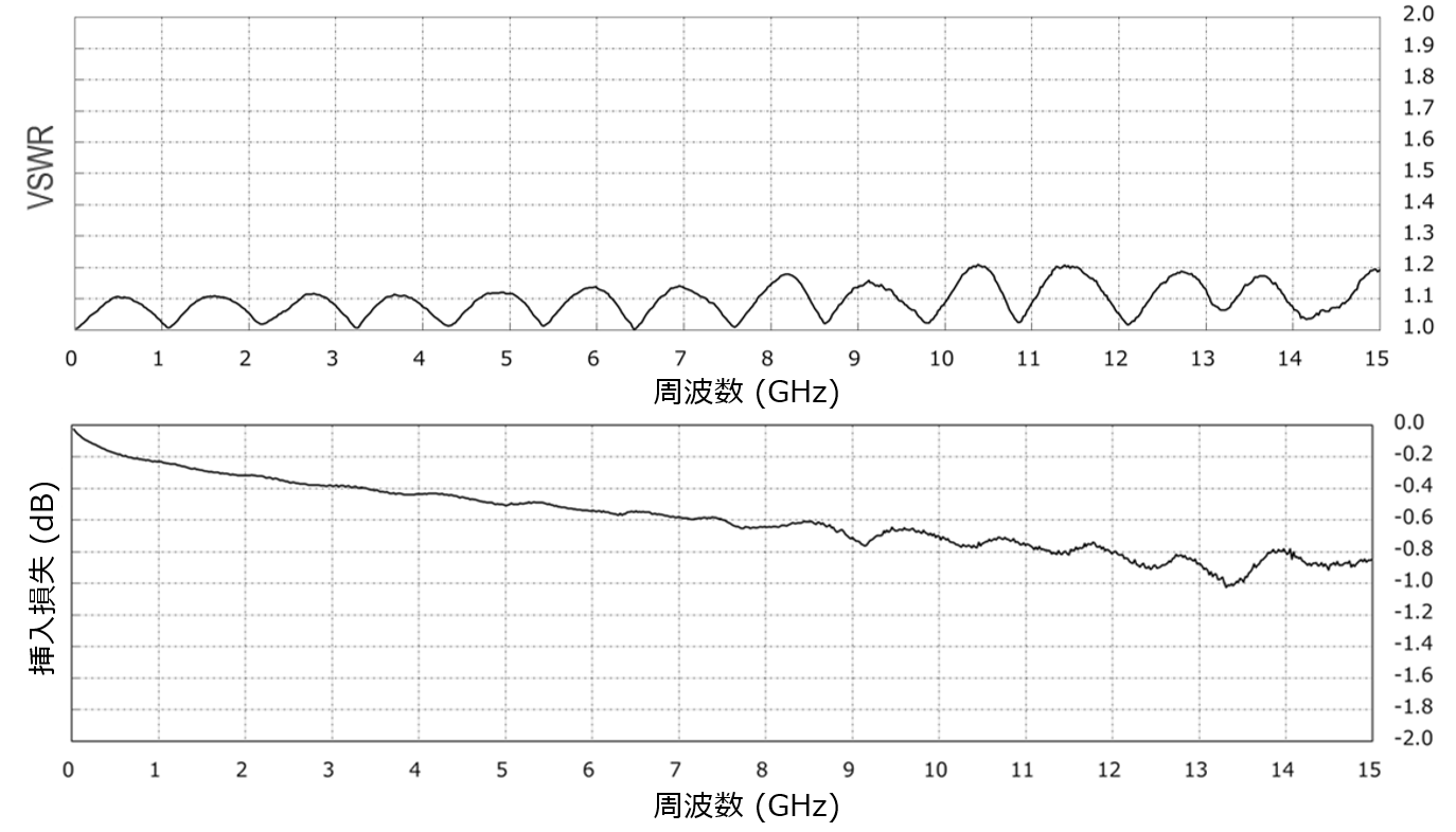 MHF 7S Parameter