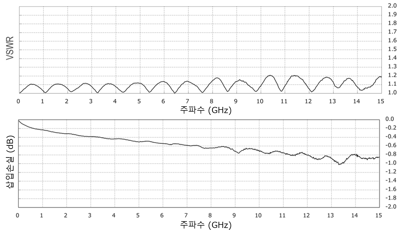 MHF 7S Parameter