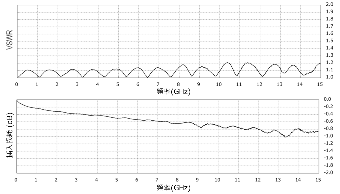 MHF 7S Parameter