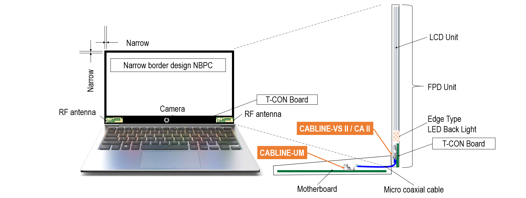 Article-Next-Gen-Panel-Connectors-Fig1_E