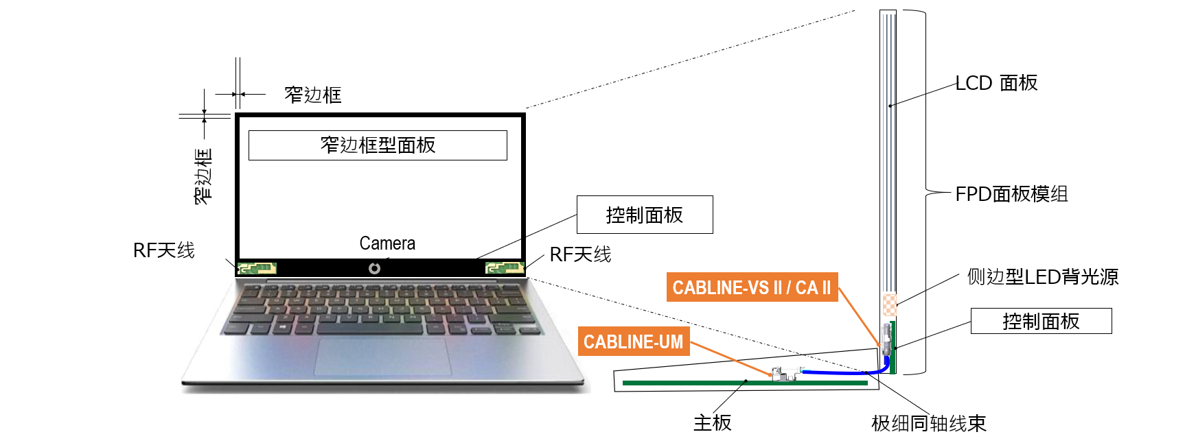 Article-Next-Gen-Panel-Connectors-Fig1_SC