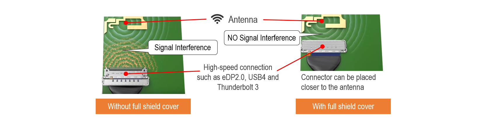 Article-Next-Gen-Panel-Connectors-Fig2_E