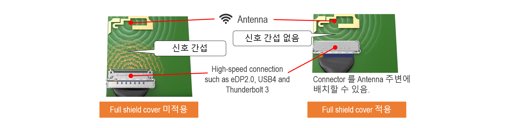 Article-Next-Gen-Panel-Connectors-Fig2_K