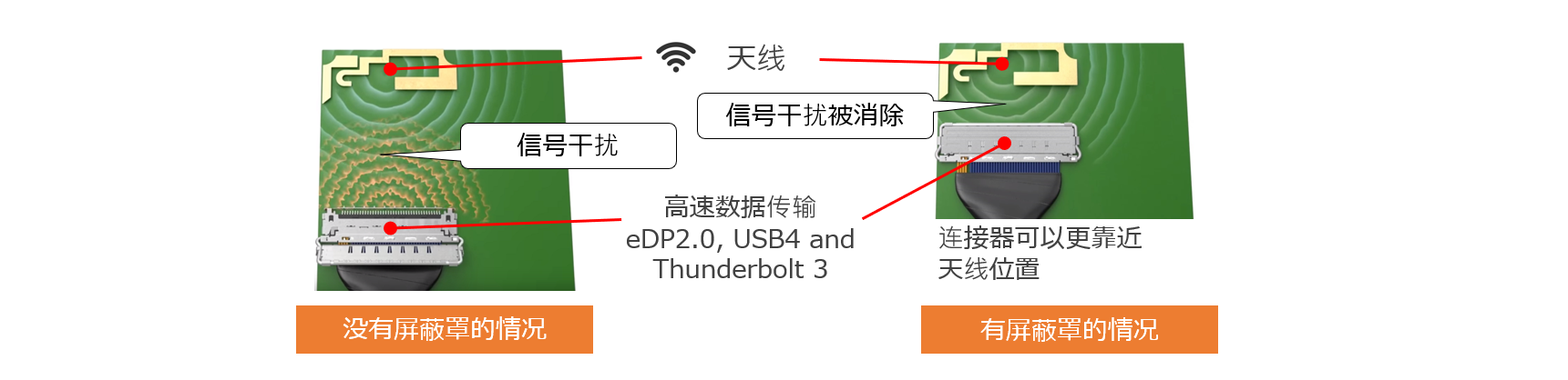 Article-Next-Gen-Panel-Connectors-Fig2_SC