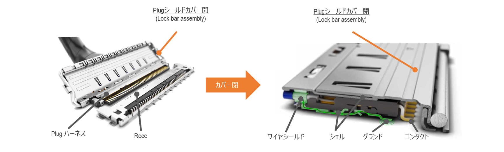 Article-Next-Gen-Panel-Connectors-Fig4_J