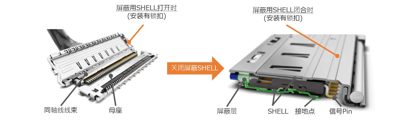 Article-Next-Gen-Panel-Connectors-Fig4_SC