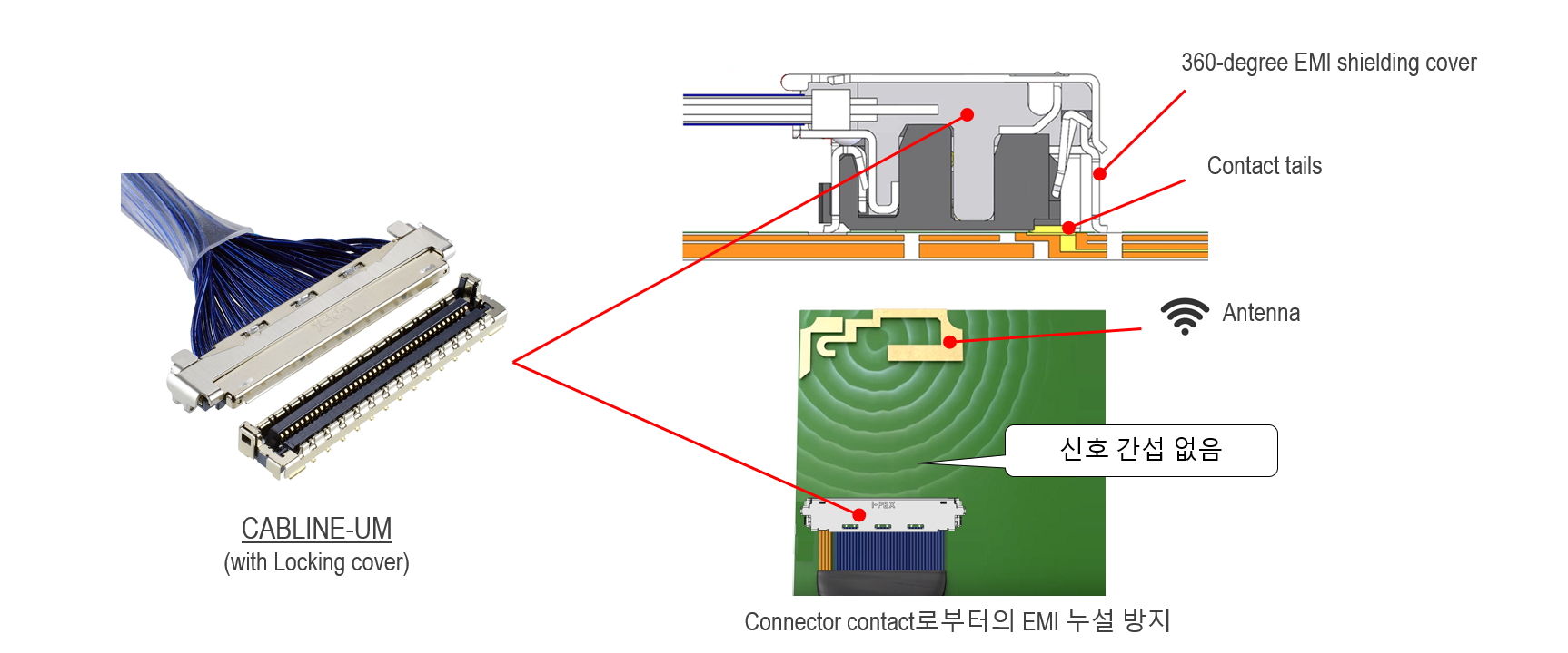 Article-Next-Gen-Panel-Connectors-Fig6_K