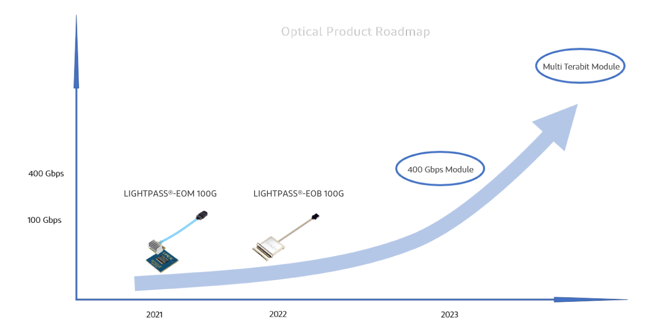 Article-image_10_LIGHTPASS-Series.png