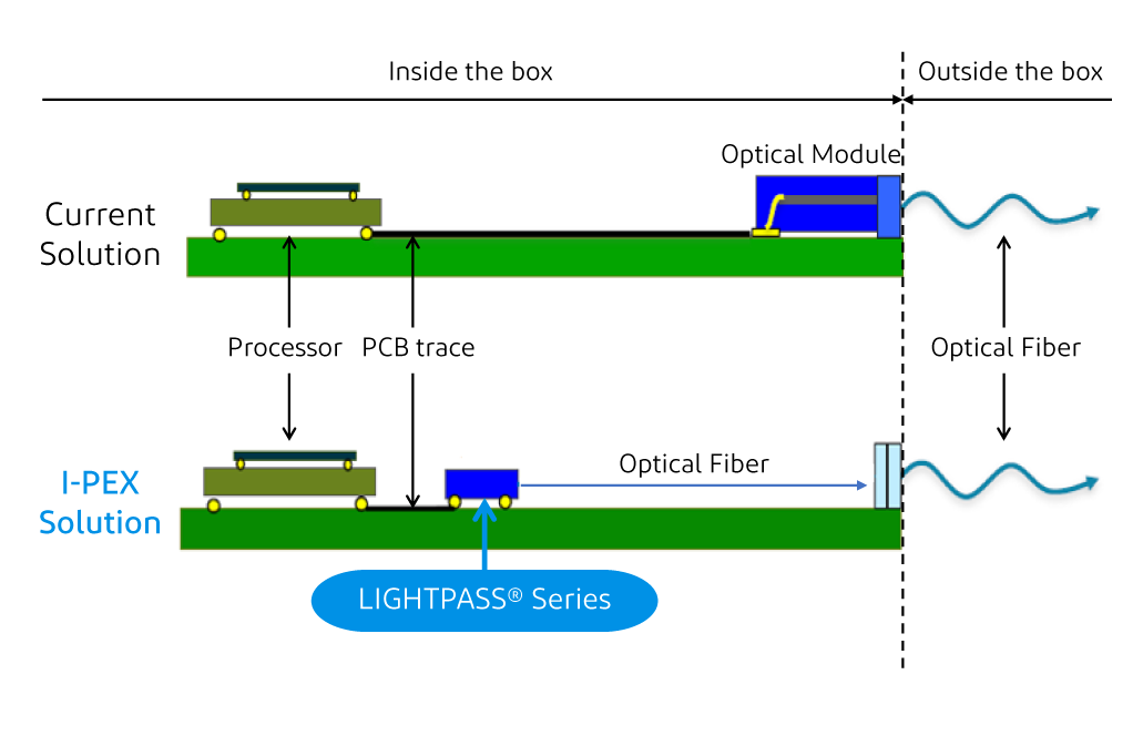Article-image_1_LIGHTPASS-Series_E.png