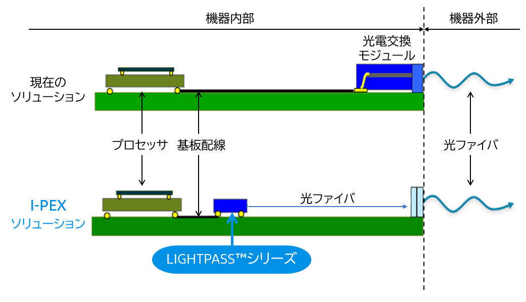 Article-image_1_LIGHTPASS-Series_J.PNG