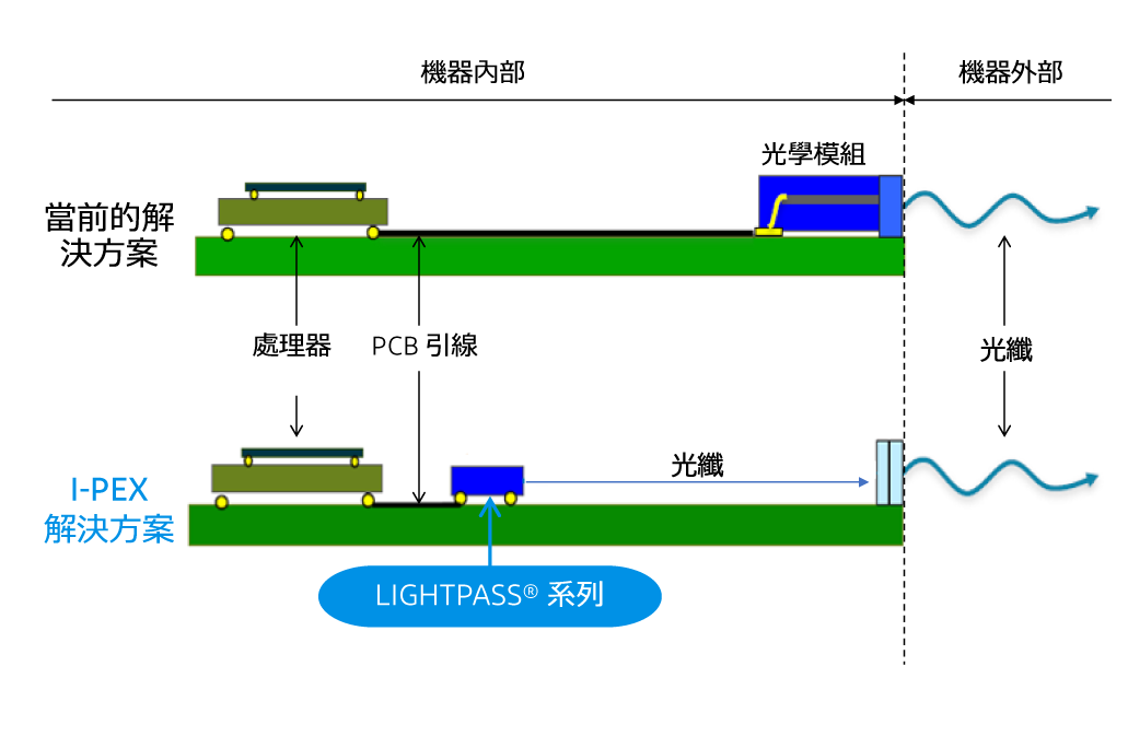 Article-image_1_LIGHTPASS-Series_TC.png