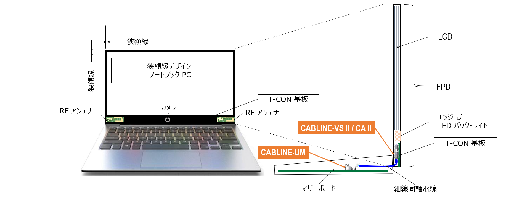 Article-Next-Gen-Panel-Connectors-Fig1_J